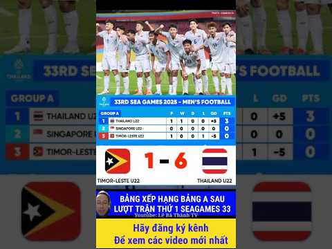 Bảng xếp hạng bảng A sau lượt trận thứ 1 sea games 33 #thailandvstimo #thailand #timorleste #shorts