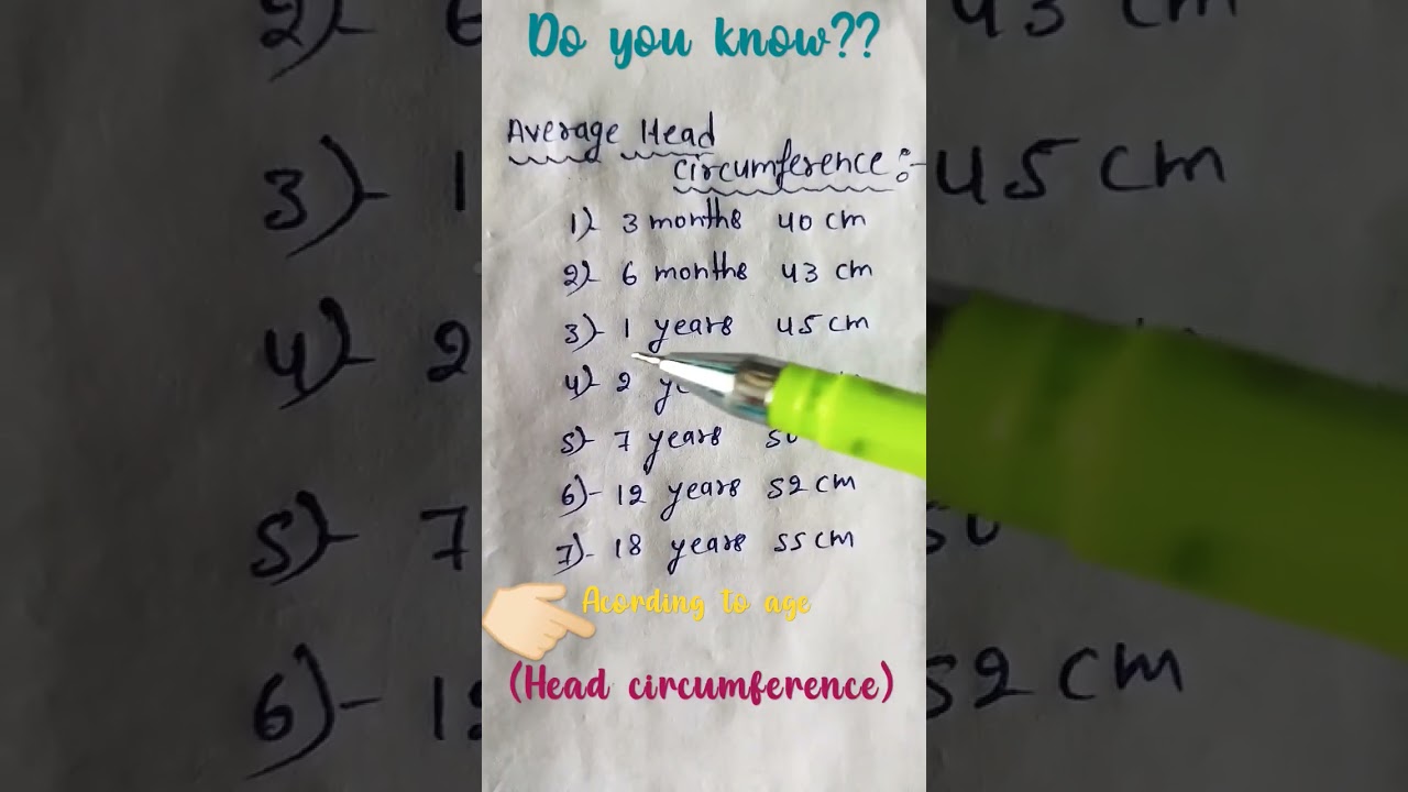 #.shorts /#.savitasharma/#.head circumference/#.acording to age