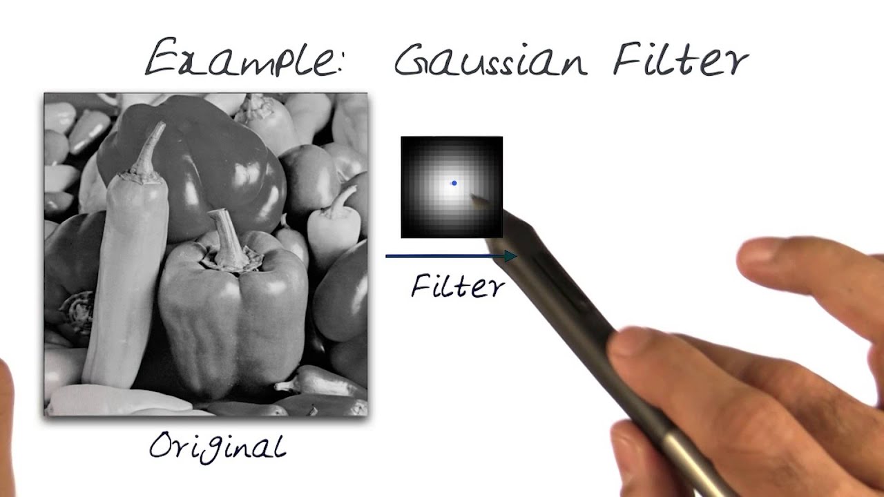 Example Gaussian Filter