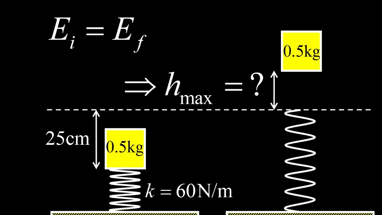 Find the maximum height of a block shot vertically by a spring (conservation of energy problem).
