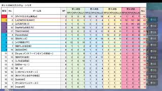 【第16回　MCC APEXカスタム 神視点本配信】