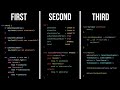 The 3 Laws Of Writing Readable Code