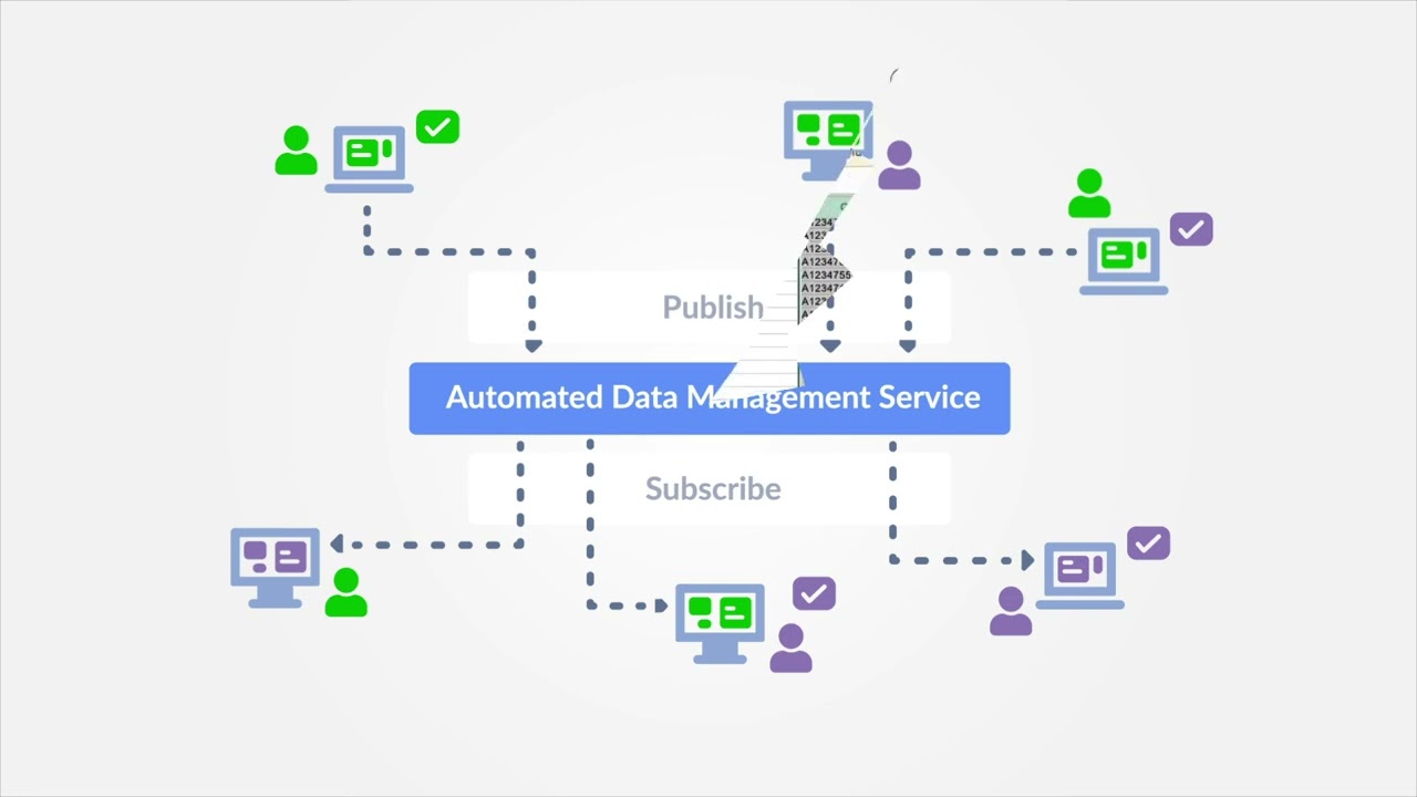 Apptio Platform - Automated Data Management Service