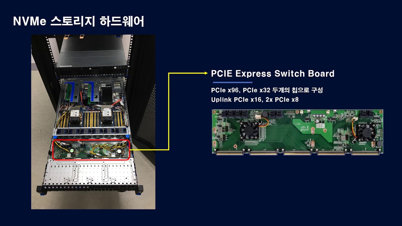 RackComputing Hardware Dev