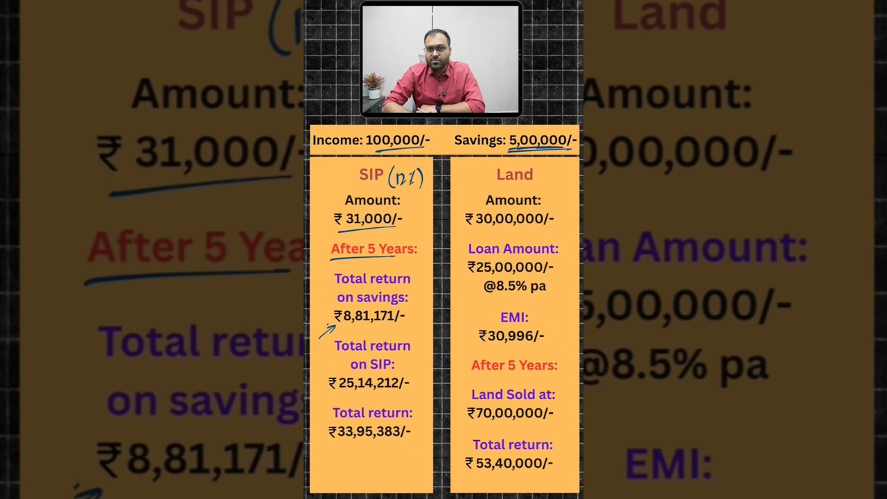 SIP vs Land investment #sip #realestate #investment #mutualfunds