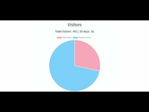 Stats and analytics explained