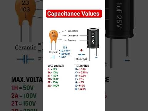 Capacitance Value Calculation #electronicseducation #electronicsrd #capacitor