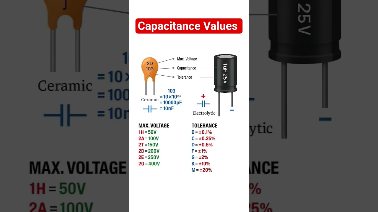 Capacitance Value Calculation #electronicseducation #electronicsrd #capacitor