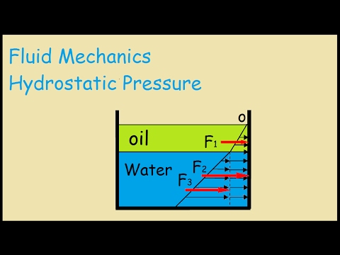 Hydrostatic Pressure on wall two fluids (Pressure Prism Method)