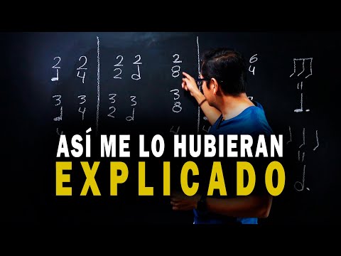 Simple Time and Compound Time | Music Theory | Tamus