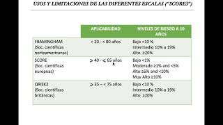 Dislipemias (Parte 3)