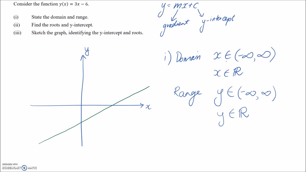 Example: Domain/Range & Sketching Function #1