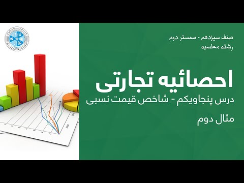Business Statistics – Lesson 51 | احصائیه تجارتی – درس پنجاه ویکم – شاخص قیمت نسبی مثال دوم