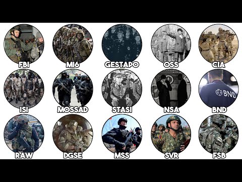 The Most Powerful Intelligence Agencies Explained