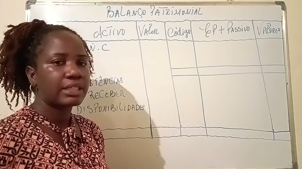 BALANÇO PATRIMONIAL-ANGOLA