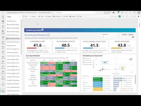 Copilot ROI and Readiness: Maximize AI Value Across Microsoft 365