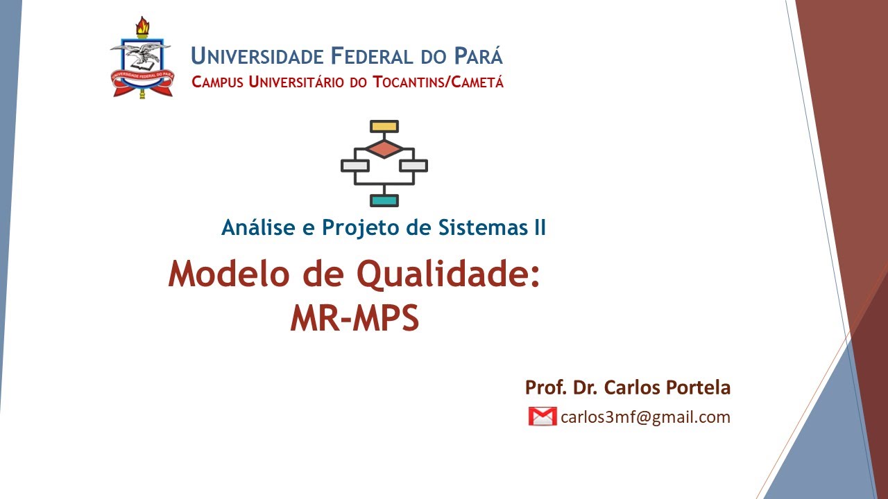 Aula 10 - Modelo de Qualidade MPS.BR