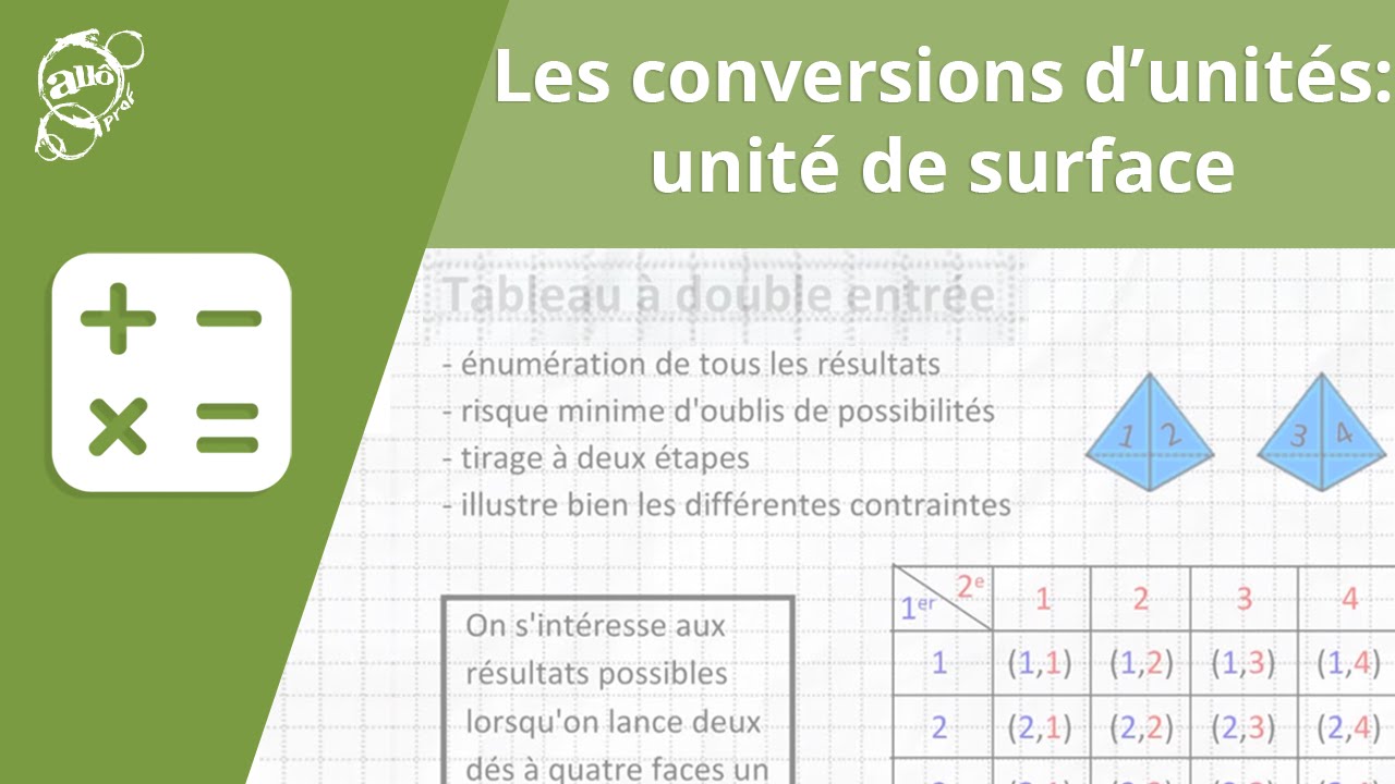 Les conversions d'unités : unité de surface