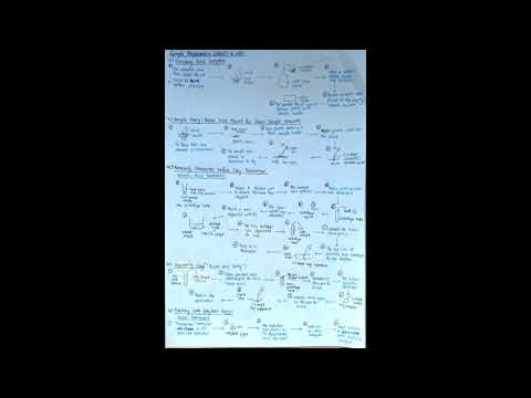 Sample Preparation in XRD