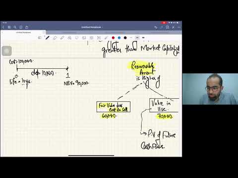 IAS 36 Impairment of Assets Explained in English | Mustafa Mirchawala | ACCA, ICAEW, CA, CFA student