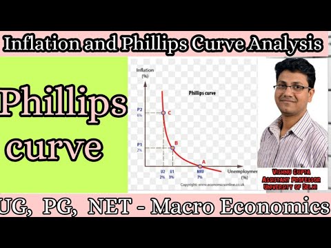 19 Phillips curve| trade-off between employment and inflation Video