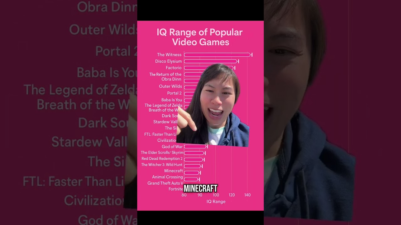 ChatGPT vs Claude rank IQ range of popular video games 😂 personally I agree with Claude’s list more