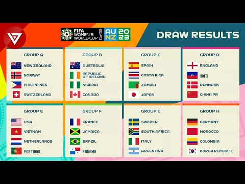 Draw Results of FIFA Women's World Cup 2023 Group Stage