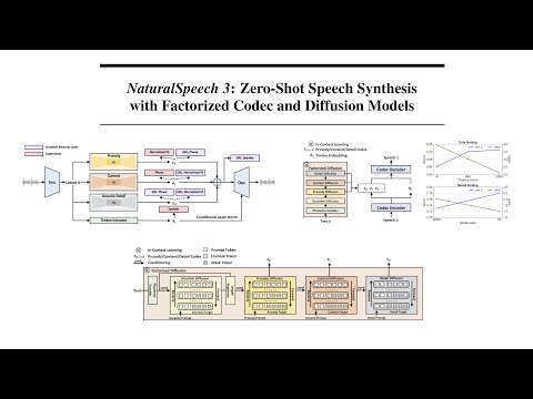 NaturalSpeech 3: Zero-Shot Speech Synthesis with Factorized Codec and Diffusion Models