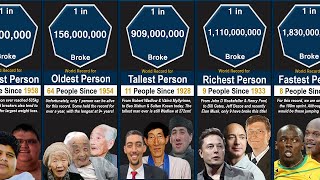 Probability Comparison: World Records
