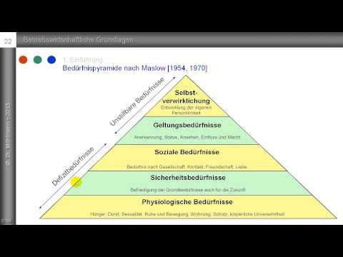 3. Bedürfnispyramide nach Maslow - Maslowsche Bedürfnishierarchie