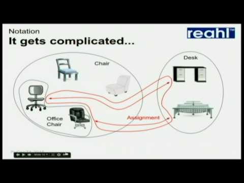 What's the point of Object Orientation?
