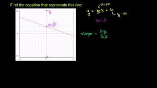 Equation of a line 2