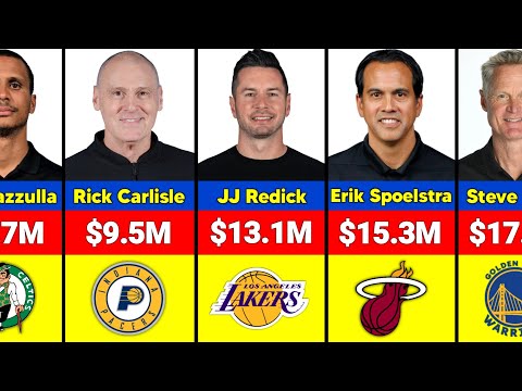 Adrian Autry Salary