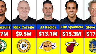 NBA Highest Paid Coaches Salary in 2025-26