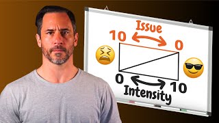 Shoulder Pain Months After A SLAP Tear? [DO THIS]