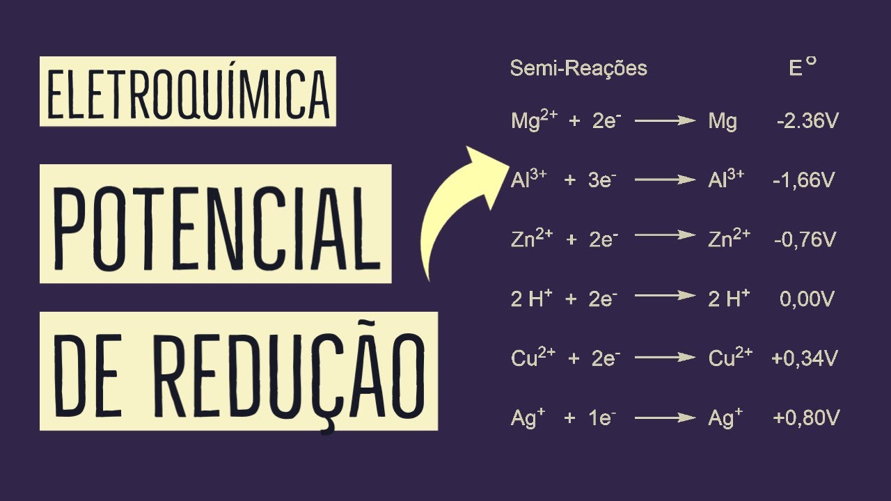 POTENCIAL DE REDUÇÃO | TABELA DE POTENCIAIS | ELETROQUÍMICA | Aula 11