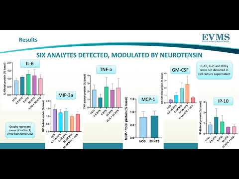 Thumbnail image of video presentation for Does neurotensin modulate granulosa cell production of inflammatory mediators during ovulation?