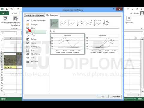 In einem neuen Arbeitsblatt erstellen Sie ein Linie mit Datenpunkten Diagramm mit Daten aus dem...