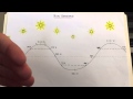 Sun Seasons