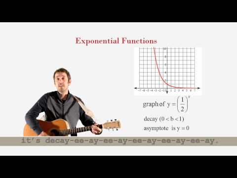 Algebra Man - Exponential Functions