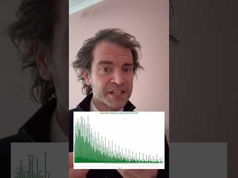 Bästa budgivningsstrategin på bostadsmarknaden #budgivning #Bostadsmarknaden #ekonomi #hemnet