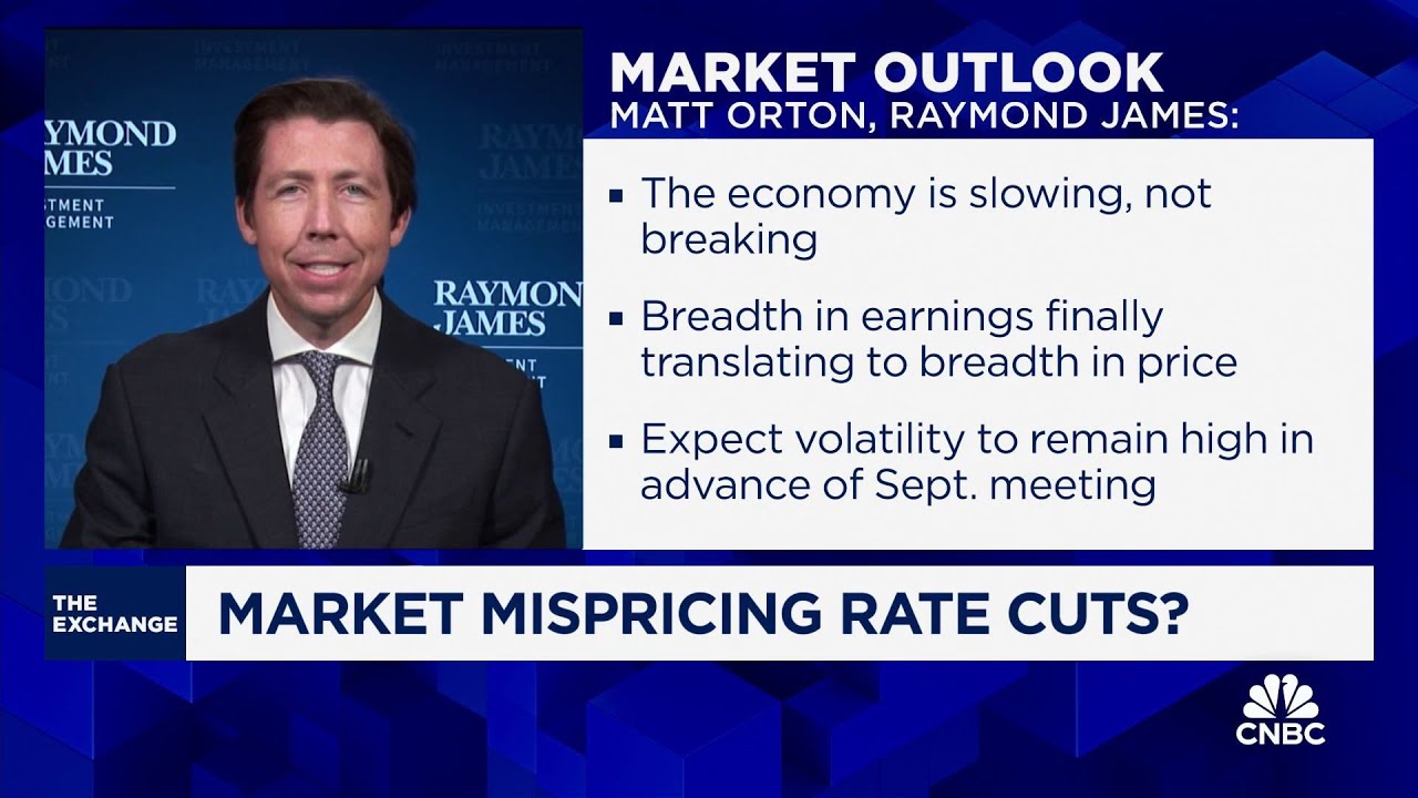 Market is 'getting ahead of itself' by pricing in aggressive cuts, says Raymond James' Orton