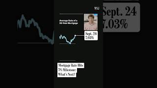 Thumbnail for Mortgage Rates Hit 7%. What’s Next for the Housing Market?