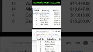 SORT and FILTER formula at the same time in Google Sheets