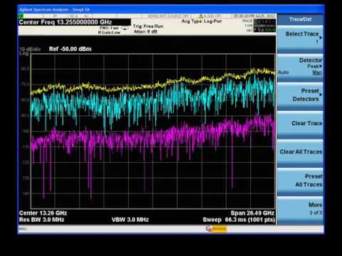 Selecting the Best Display Detection Mode | X-Series Signal Analyzers | Keysight