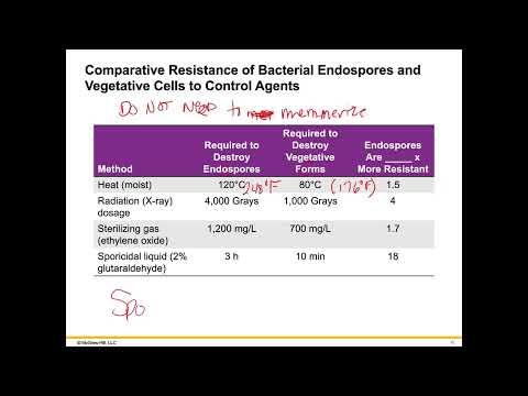 Biol 2117: Chapter 9: Physical and Chemical Control of Microbes