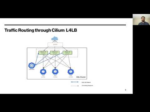 Software L4 Load Balancing for Kubernetes Services at Yahoo! – Karthikeyan Thangaraj, Verizon Media