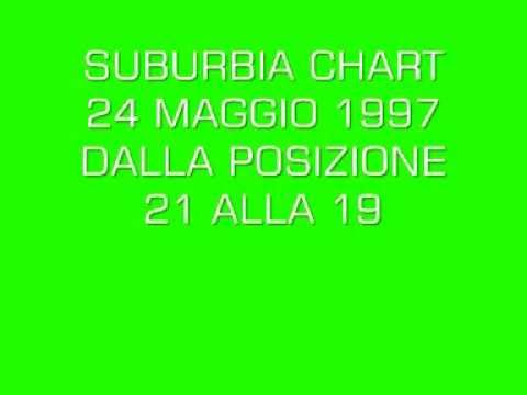 Suburbia Chart 24 maggio 1997   parte 6