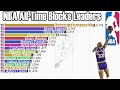 NBA All-Time Career Blocks Leaders (1973-2023) - Updated