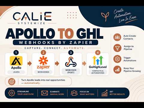 GHL Workflow Walkthrough 01